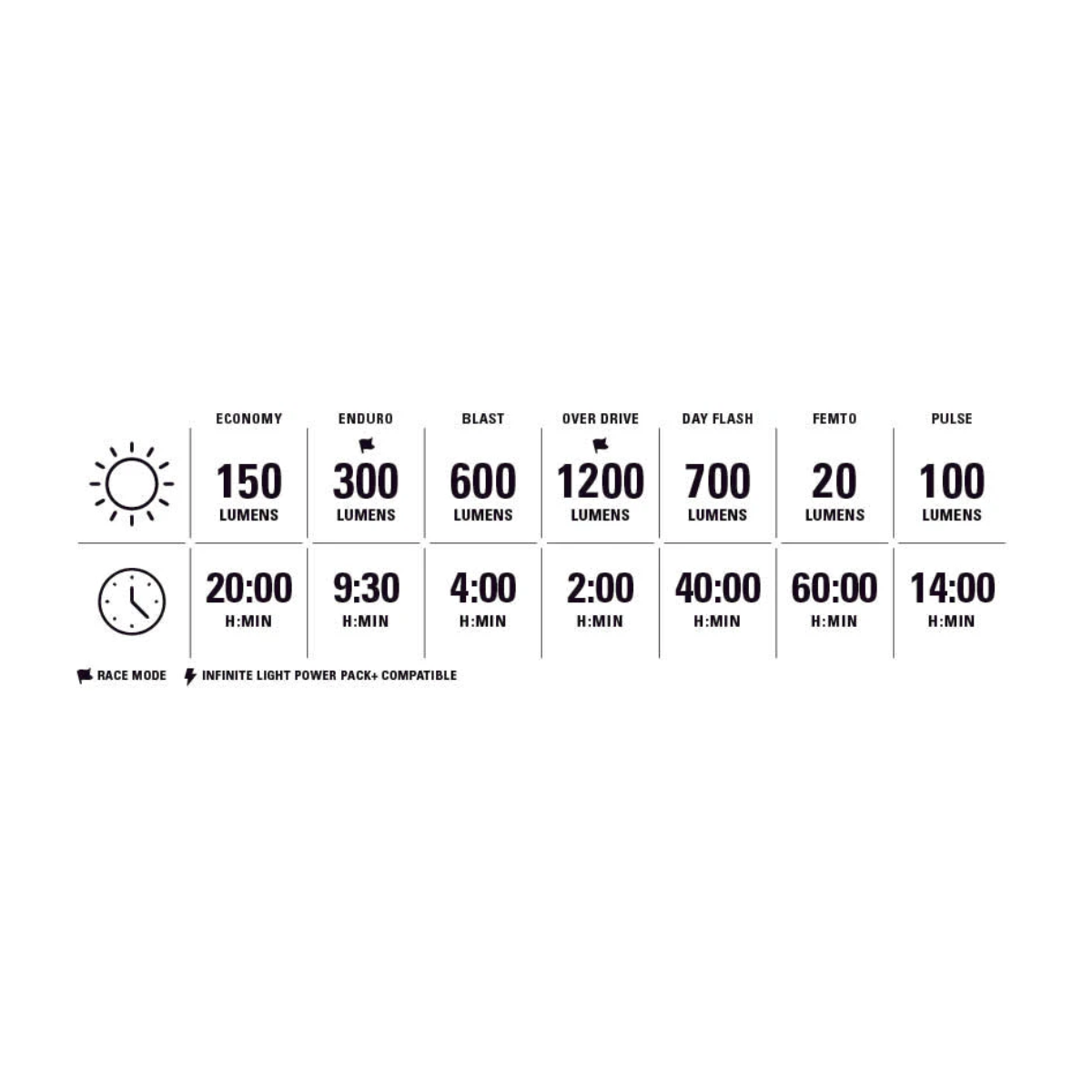 LEZYNE LITE DRIVE 1200+ / STRIP DRIVE PRO 400+ voor- en achterlichten