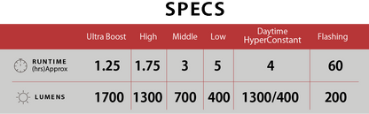 Éclairage Avant CATEYE AMPP1700
