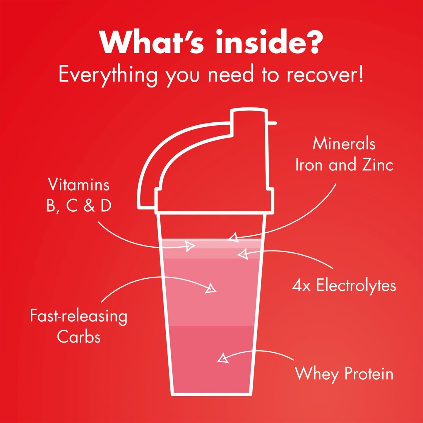 High5 RECOVERY DRINK (1.6kg) Aardbei Milkshake