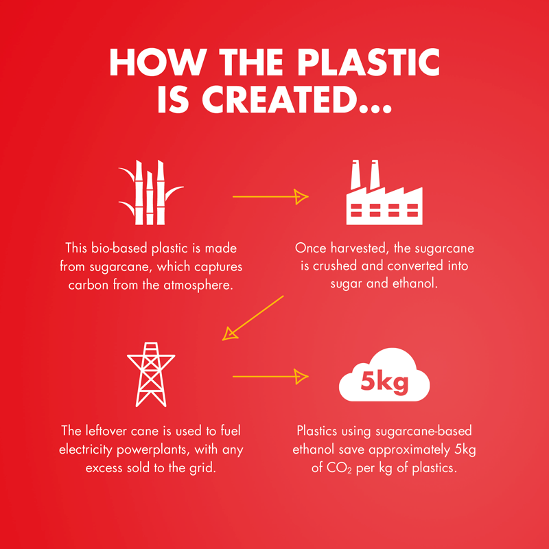 High5 RUN BOTTLE Transparante waterfles