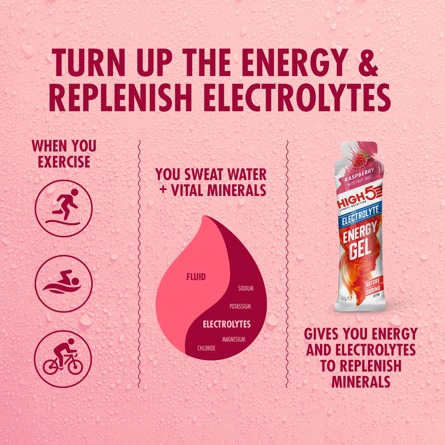 HIGH5 ENERGY ELECTROLYTE Energiegevende Gel (60g) Framboos