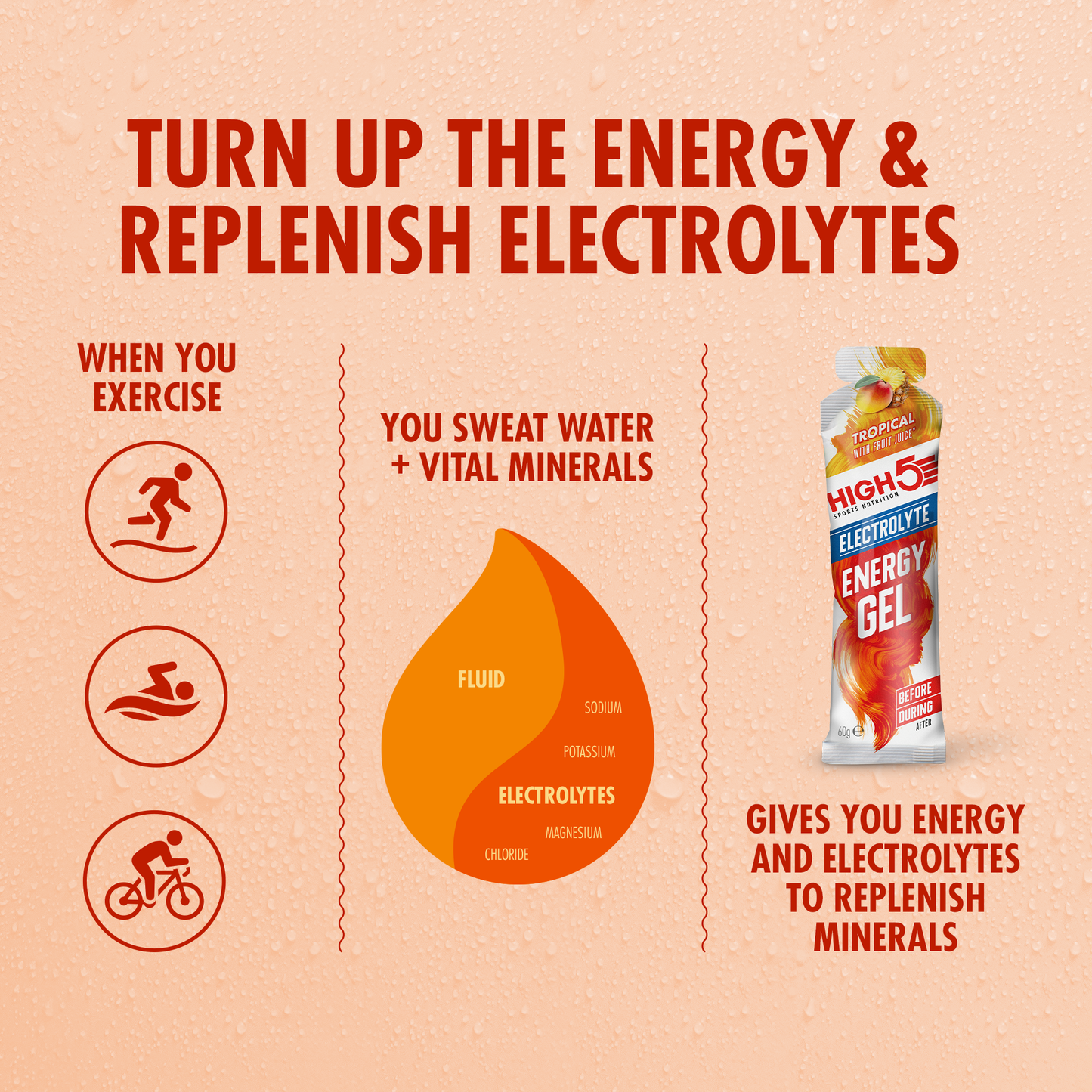 Energiegel HIGH5 ENERGY ELECTROLYTE (60g) Tropical