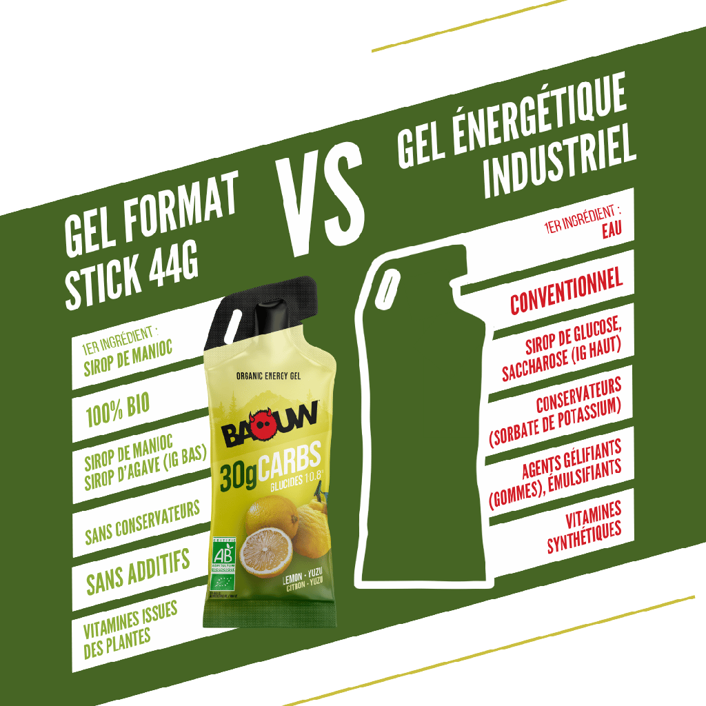 Gel Énergétique BAOUW Citron/Yuzu (44g)