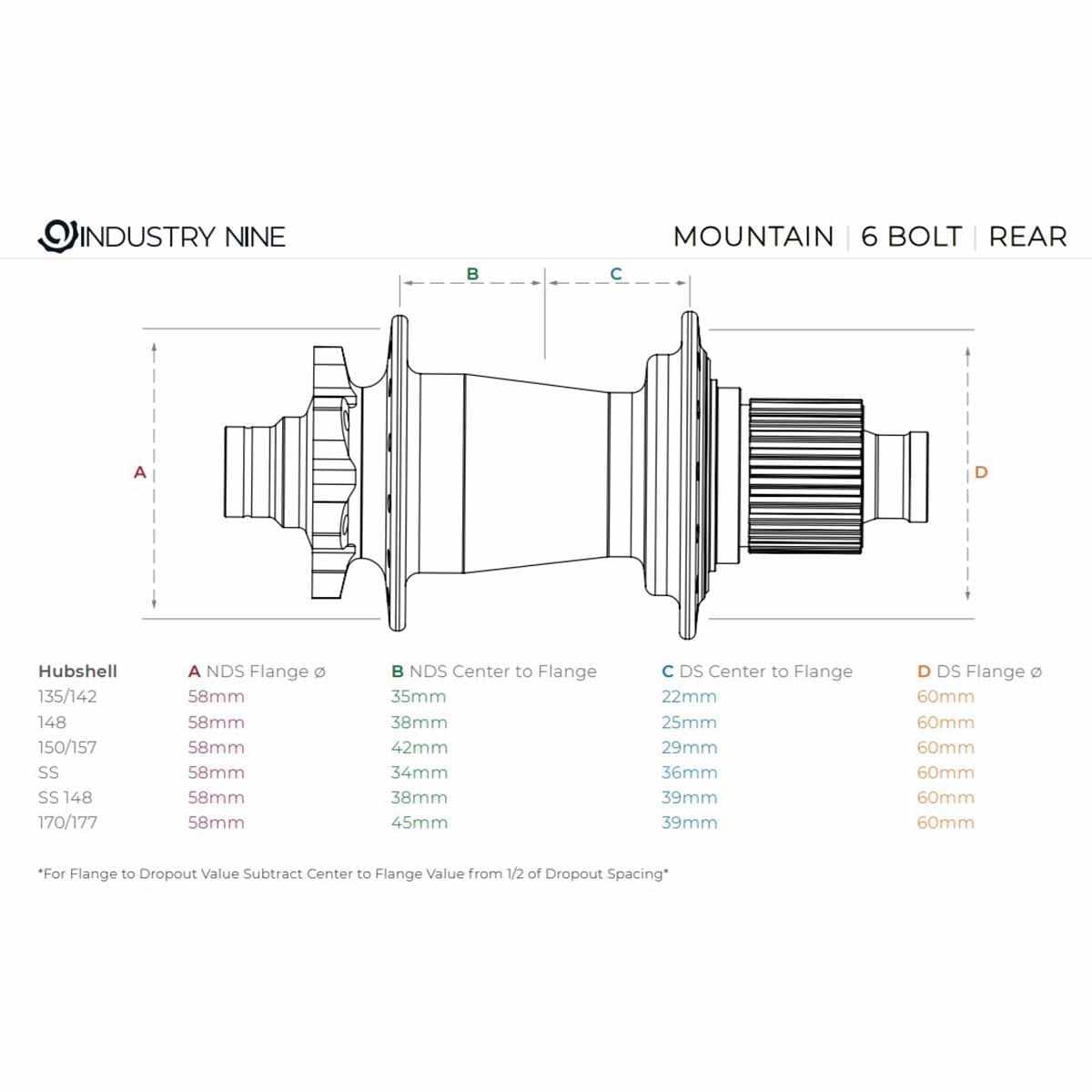 Moyeu Arrière INDUSTRIE NINE Hydra 12x148 mm Boost 6 Trous