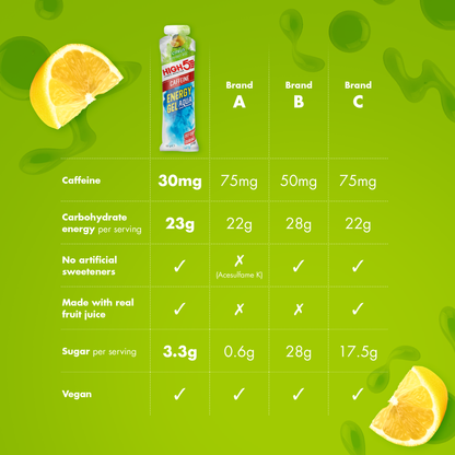 Gel Énergétique HIGH5 ENERGY GEL Aqua Caffeine (66g) Citron