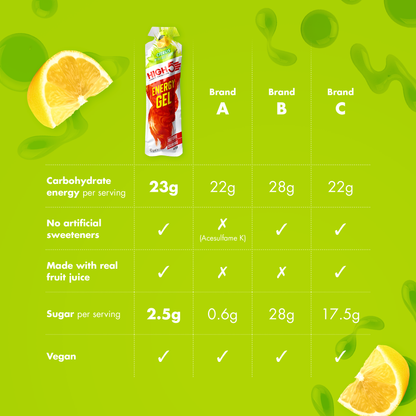 Energiegel HIGH5 ENERGY GEL (40g) Citroen