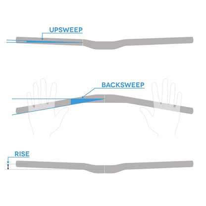 Stuur RITCHEY WCS RIZER Rise 30 mm 31,8/760 mm Zwart