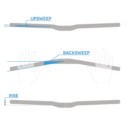 Stuur RACE FACE AEFFECT R Rise 20mm 780mm Zwart