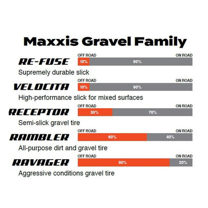 Band MAXXIS RE-FUSE 27.5x2.00 Dual MaxxShield Tubeless Ready Soepel Zwart