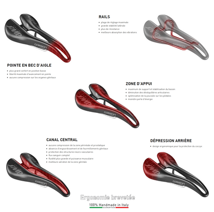 Zadel SMP EVOLUTION Inox Rails