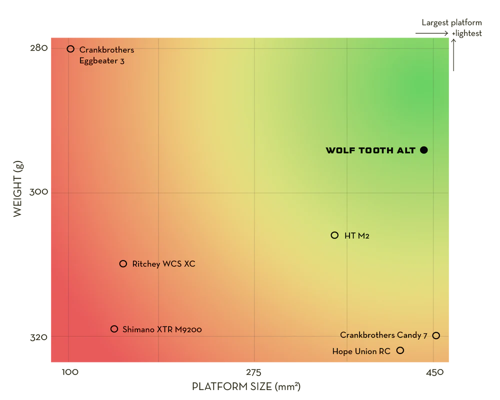 WOLF TOOTH ALT XC Cliploze pedalen Zwart