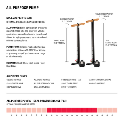Vloerpomp LEZYNE SPORT FLOOR DRIVE grijs