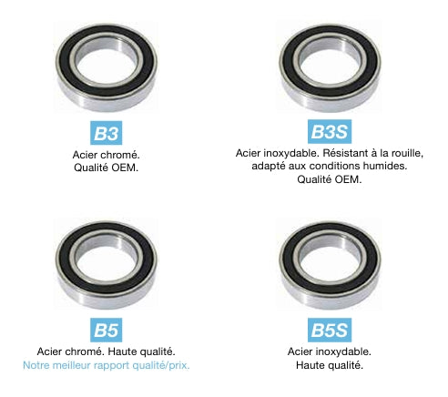 Roulement BLACK BEARING B3 15248-2RS 15x24x8.5 mm