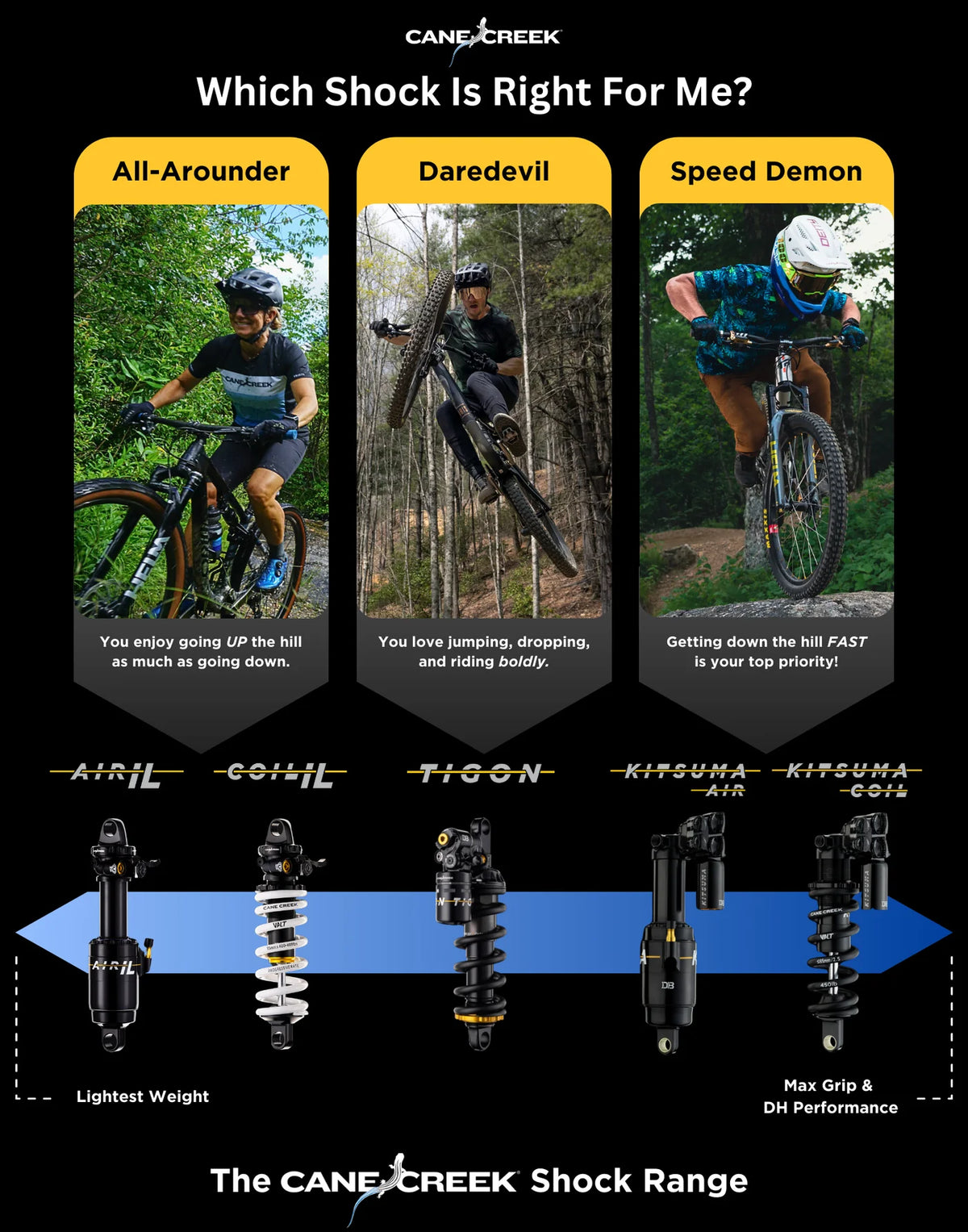 Amortisseur CANE CREEK Coil IL