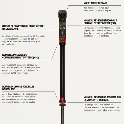 Vork ROCKSHOX ZEB ULTIMATE CHARGER 3.1 RC2 29" DEBONAIR+ Conisch As 15x110mm Boost Zwart
