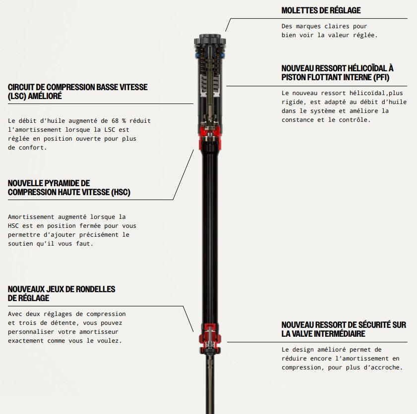 Fourche ROCKSHOX PIKE ULTIMATE CHARGER 3.1 RC2 29" DEBONAIR+ Conique Axe 15x110mm Boost Noir Brillant