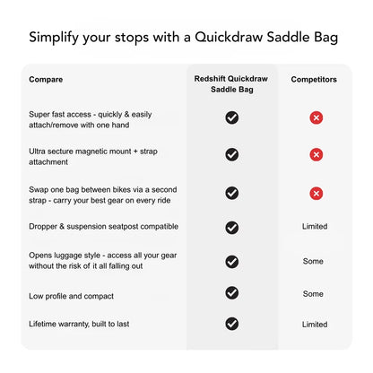 Zadeltasje REDSHIFT QUICKDRAW Medium Zwart