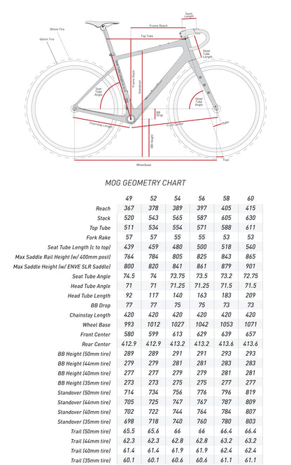 Frameset ENVE MOG Geel