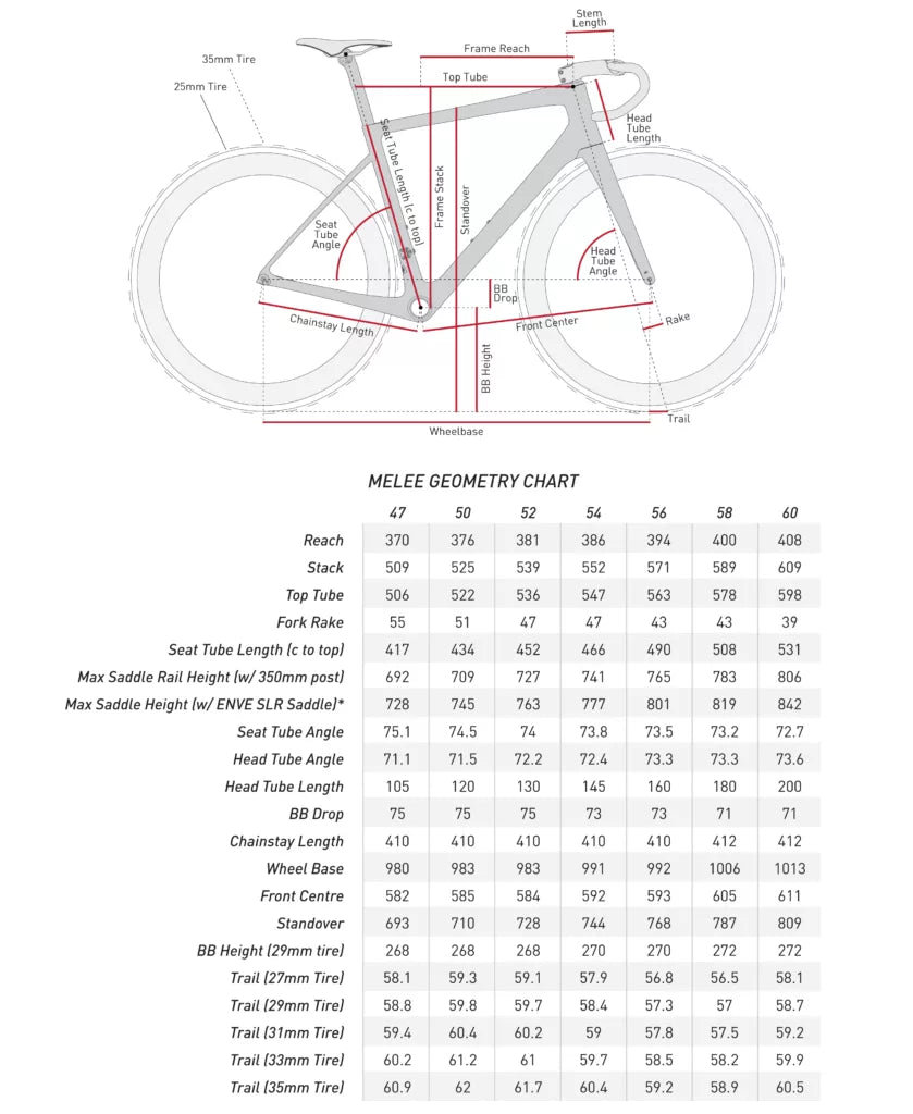 ENVE MELEE ICONIC RED Frameset