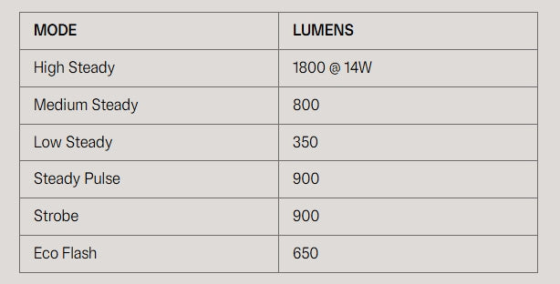 KNOG BLINDER E 1800 koplamp