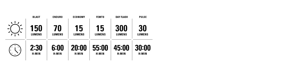 Lezyne KTV Drive 300+ Front - lichtstanden