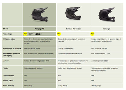 MTB-helm FOX RAMPAGE MIPS Mat Zwart