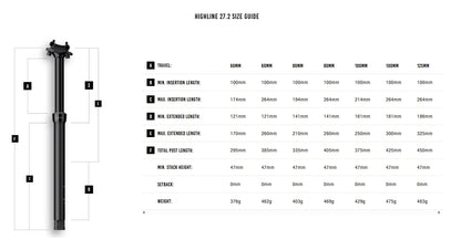 Telescopische zadelpen CRANKBROTHERS HIGHLINE 2.0 2026