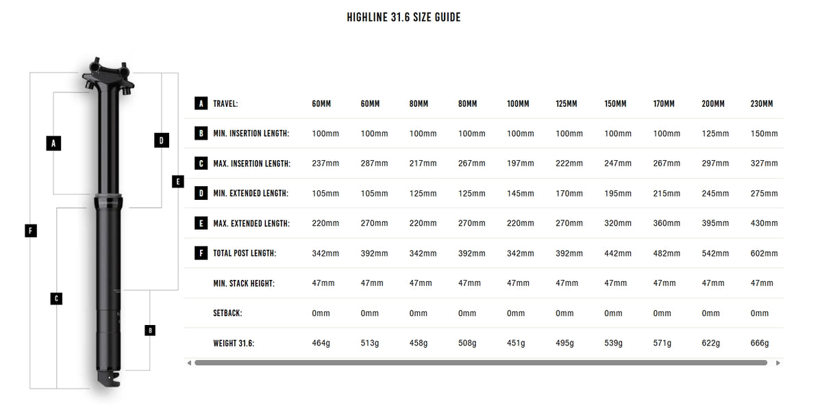 Tige de Selle Télescopique CRANKBROTHERS HIGHLINE 2.0 2026