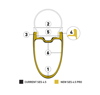 Achterwiel ENVE SES 4.5 PRO Tubeless Ready (Center Lock) Wit
