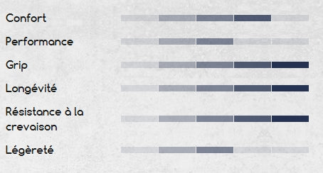 HUTCHINSON BLACKBIRD ALLSEASON 700c Tubeless Ready Zwarte band