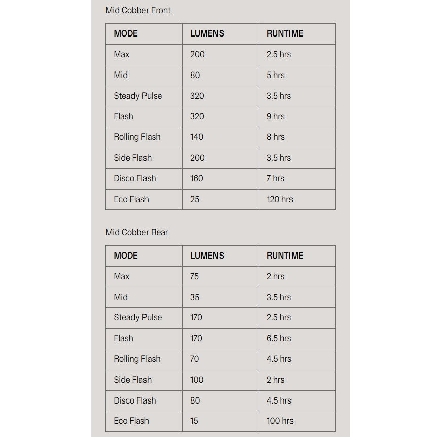 Éclairage Avant et Arrière KNOG MID COBBER TWINPACK