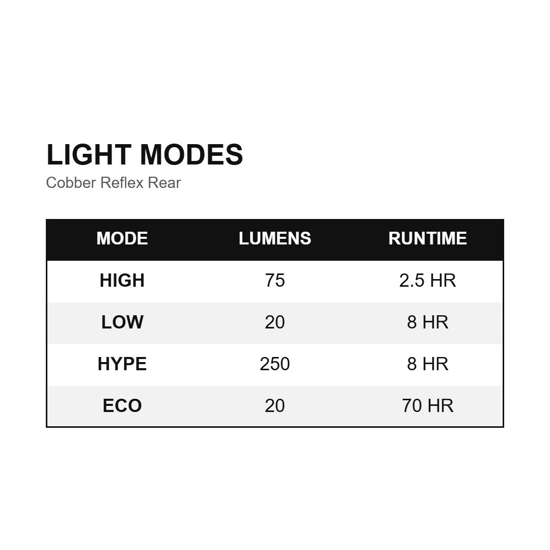 Lichtstanden van het KNOG Cobber Reflex achterlicht