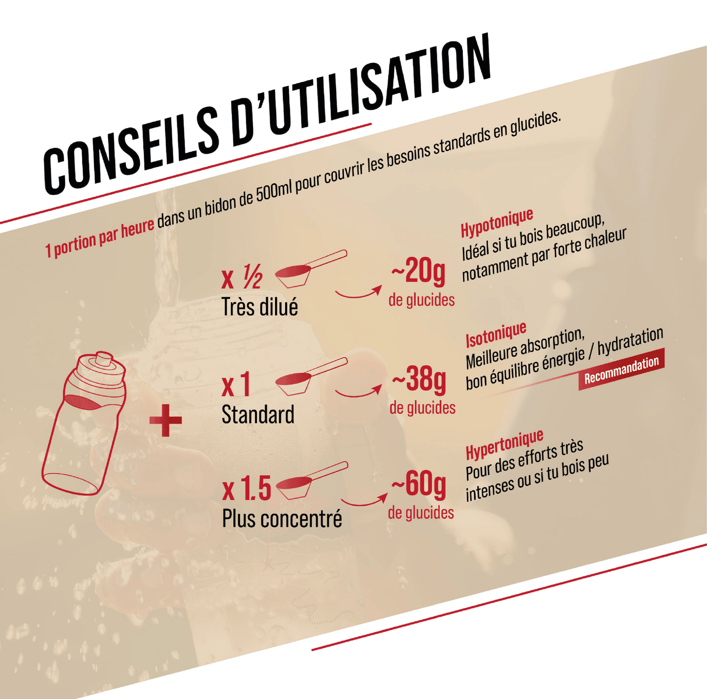 BAOUW ISOTONIC Energiedrank (585g) Mint/Melissa