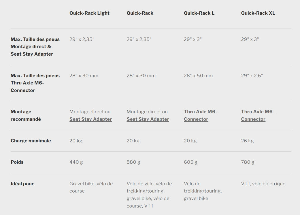 ORTLIEB QUICK RACK LIGHT Bagagerek Zwart