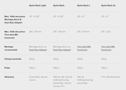 Bagagedrager ORTLIEB QUICK RACK XL Zwart