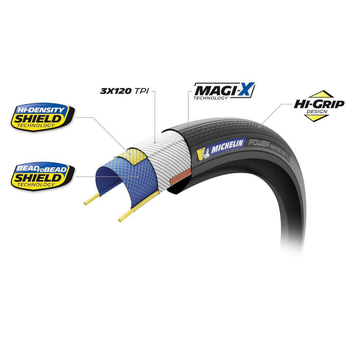 MICHELIN POWER PROTECTION 700x32 Tubeless Ready band Zwart