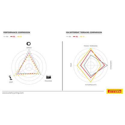 Band PIRELLI SCORPION RACE XC RC ProWall 29x2.40 Tubeless Ready Soepel Zwart