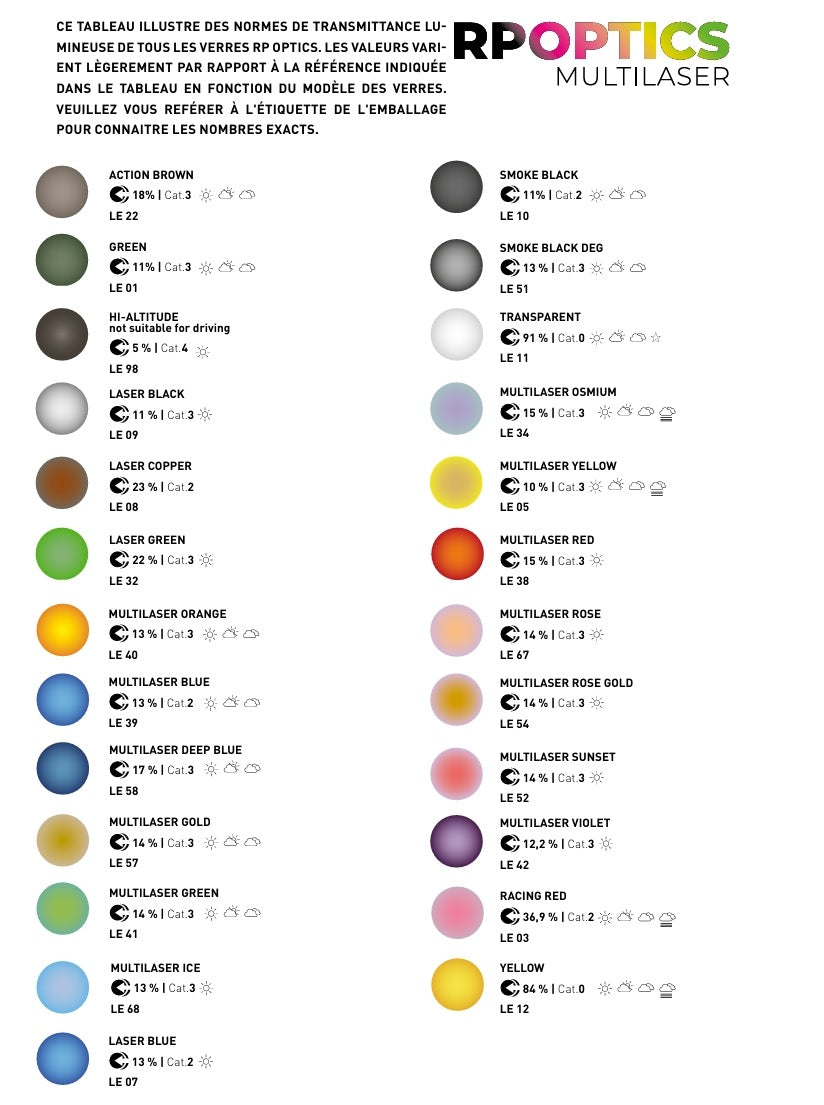 Lunettes RUDY PROJECT KELION Rose Verres RP Optics Multilaser Sunset