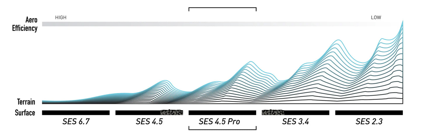 ENVE SES 4.5 PRO voorwiel Zwart