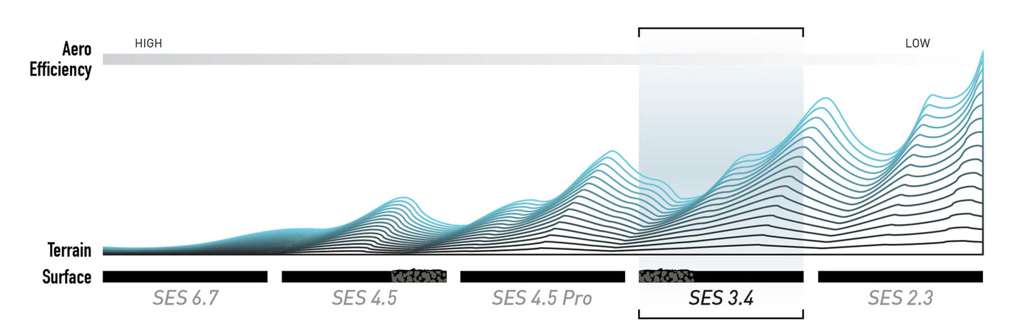 Roue Avant ENVE SES 3.4 Tubeless Ready (Center Lock) Blanc