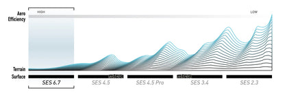 Achterwiel ENVE SES 6.7 Tubeless Ready (Center Lock) Zwart