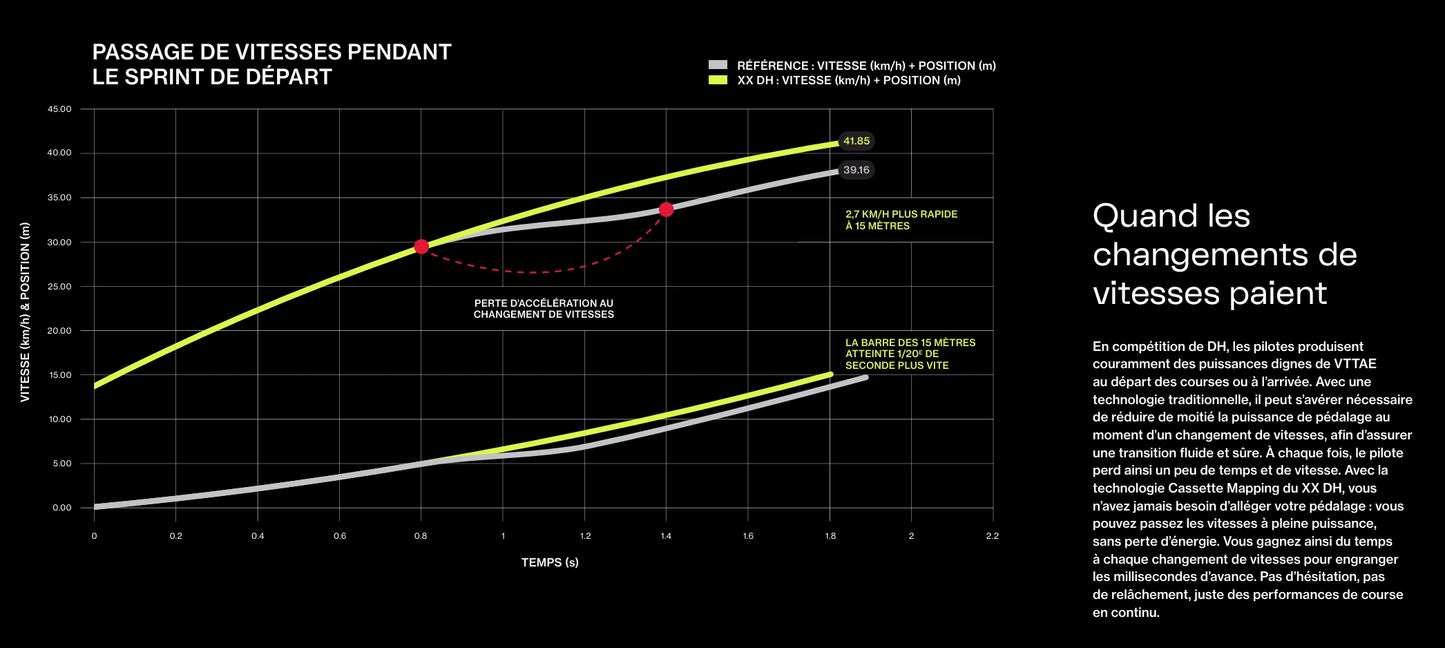 SRAM XX DH T-TYPE EAGLE AXS 7-speed achterderailleur