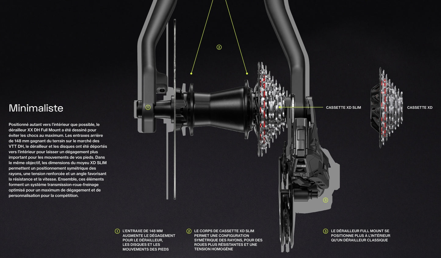 SRAM XX DH T-TYPE EAGLE AXS 7-speed achterderailleur