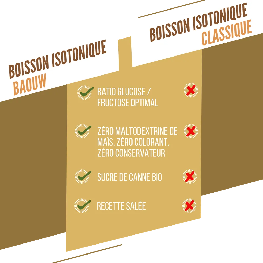 Sachet boisson BAOUW Bouillon Salé - visuel 5