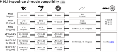 Shimano Linkglide — compatibiliteitstabel voor aandrijfcomponenten