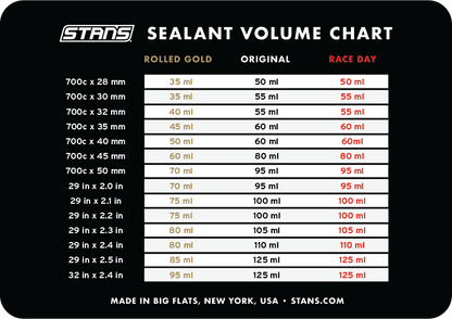 Tableau des quantités de liquide préventif Stan's selon la taille de pneu