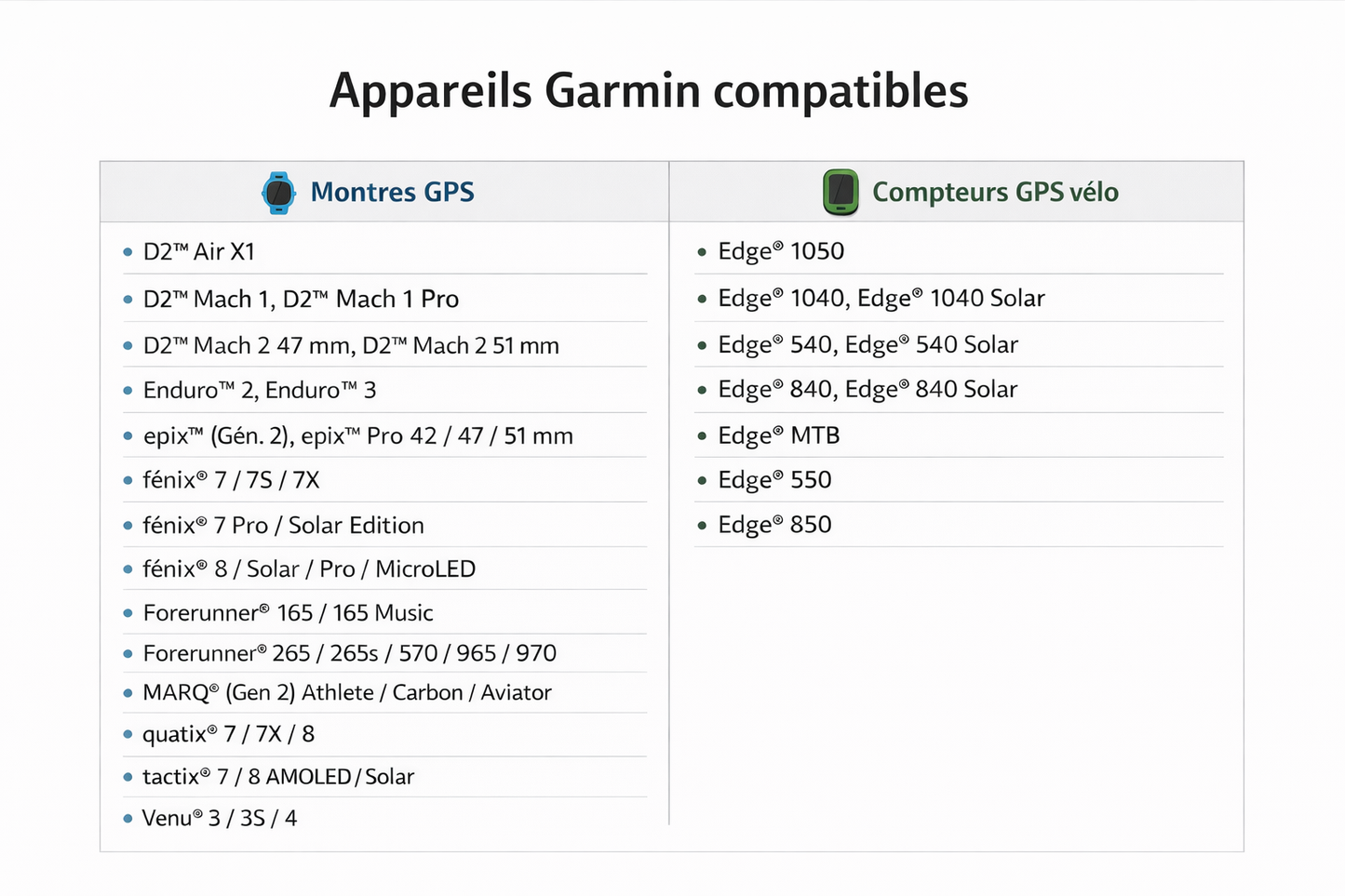 Lunettes OAKLEY VANGUARD META Noir Verre Prizm 24K