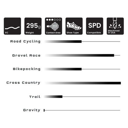 Pedalen WOLF TOOTH ALT XC Clipless Zwart