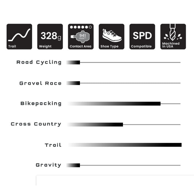 WOLF TOOTH CTRL TRAIL Cliploze pedalen Zwart