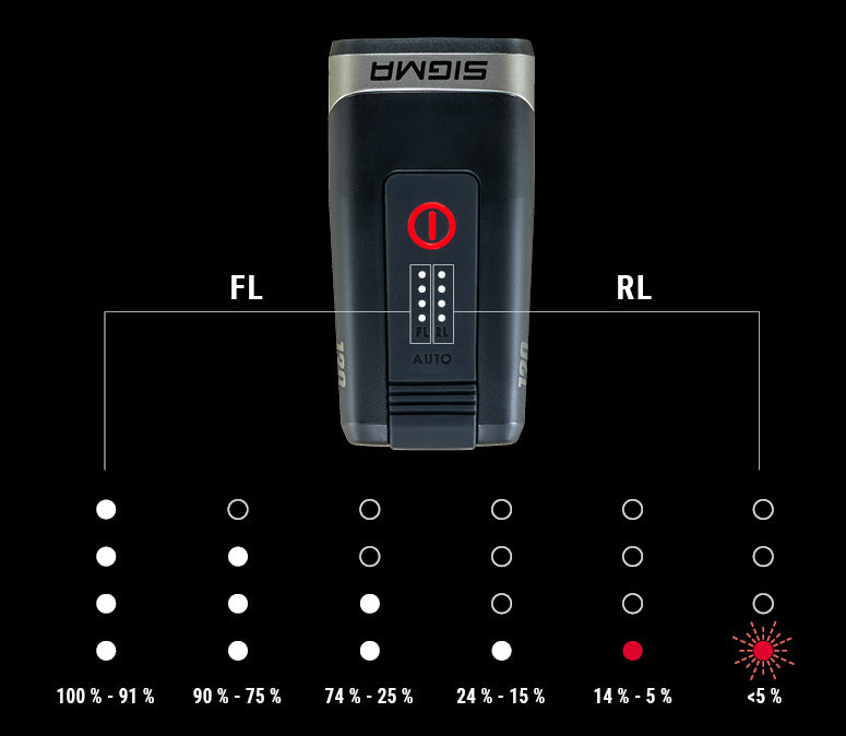 SIGMA AURA 120 LINK - Indicateur de batterie